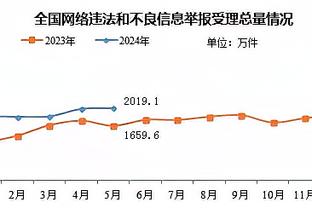 队记：蔡已交了3亿奢侈税 傻子无法建立阿里 他仍愿为新主帅花钱